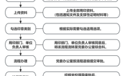 beat365唯一官方网站党委用印流程图