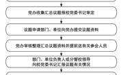beat365唯一官方网站党委常委会会议流程图