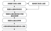beat365唯一官方网站党委发文流程图