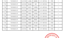 beat365唯一官方网站学子在蓝桥杯大赛中喜获佳绩