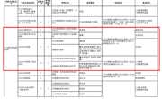 beat365唯一官方网站2021年硕士研究生招生专业目录（部分）
