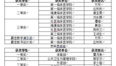 beat365唯一官方网站第八届中青年教师教学基本功比赛圆满落幕