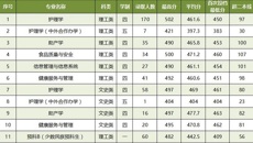 beat365唯一官方网站2020年广西本科第二批（含预科B类）录取情况