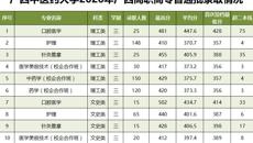 beat365唯一官方网站2020年广西高职高专普通批录取情况