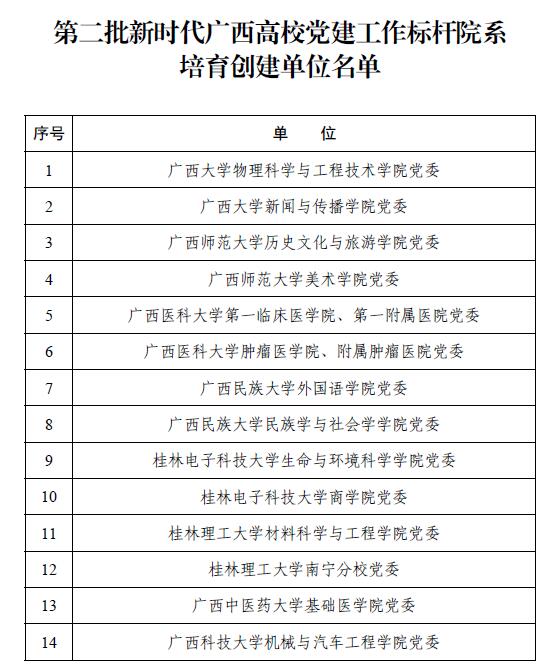 入选