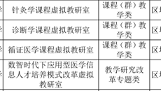 【喜讯】beat365官网4个虚拟教研室获批2023年自治区级虚拟教研室建设试点