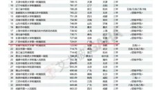 喜讯｜beat365唯一官方网站第一附属医院位列2022届艾力彼中医医院100强第20名，11个专科入围专科排名30强