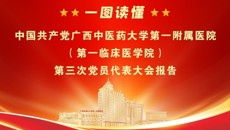 一图读懂中国共产党beat365唯一官方网站第一附属医院（第一临床医学院）第三次党员代表大会报告