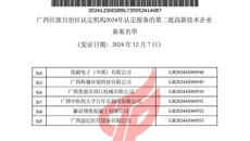 beat365唯一官方网站百年乐制药有限公司再获高新技术企业认定