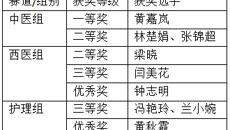 附属国际壮医医院教师在beat365唯一官方网站首届临床教师小讲课比赛中荣获多个奖项