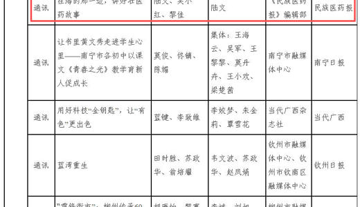 喜报：《民族医药报》作品获2026年广西新闻宣传奖