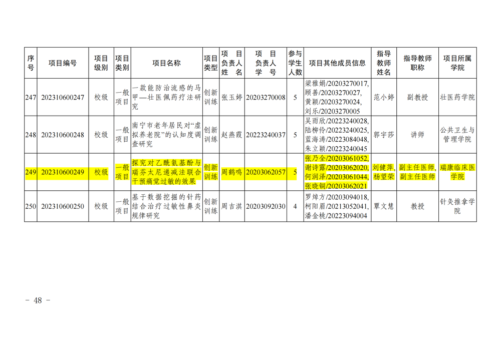 beat365唯一官方网站关于公布2023年自治区级和校级大学生创新创业训练计划立项名单的通知_47