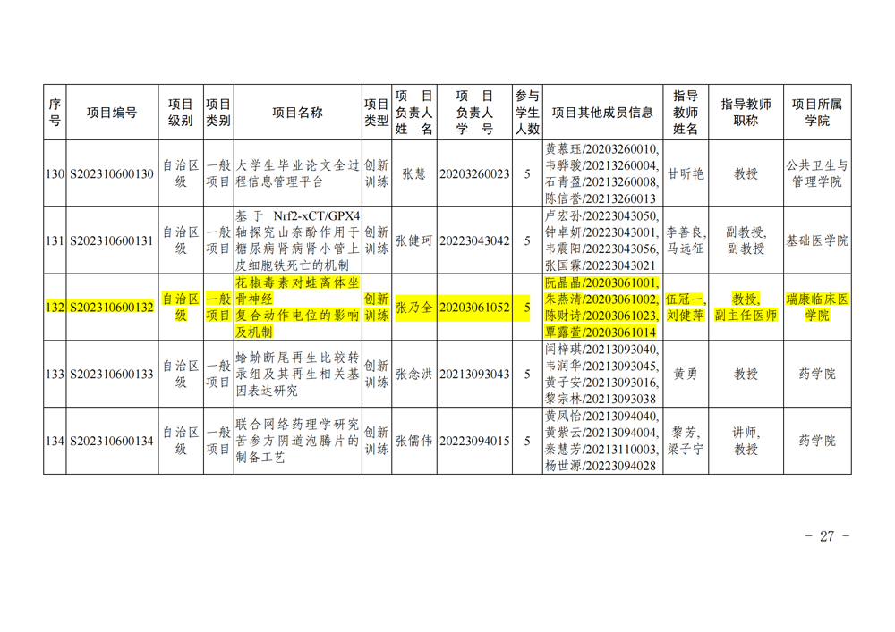 beat365唯一官方网站关于公布2023年自治区级和校级大学生创新创业训练计划立项名单的通知_26