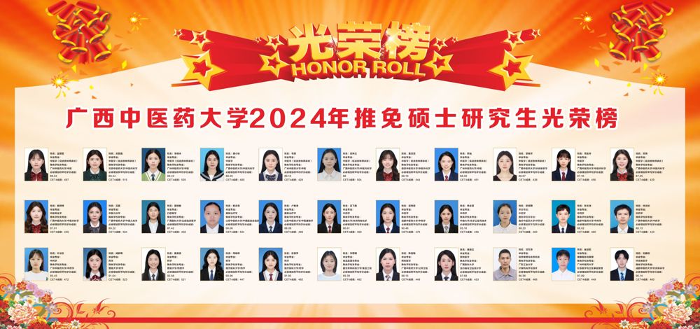 beat365唯一官方网站2024年推免硕士研究生光荣榜1