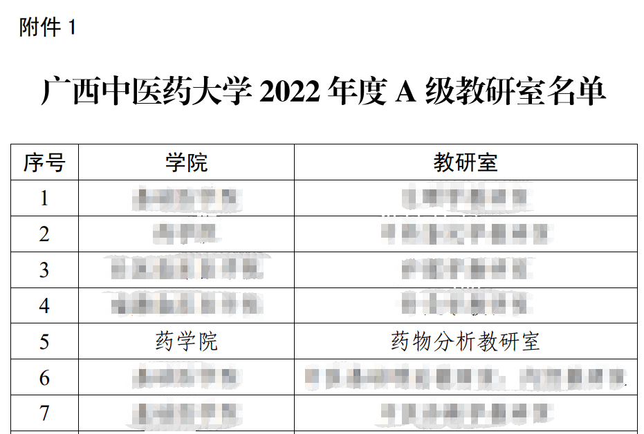 图1  beat365唯一官方网站2022年度A级教研室名单截图（第五名）