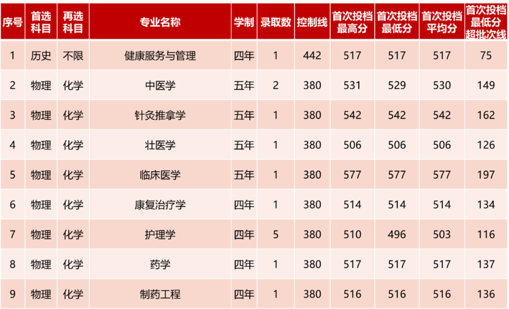 贵州